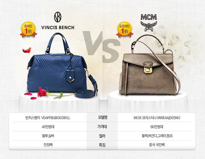 http://www.interpark.com/mobile/ConsumerReports.do?_method=sub&contNo=212&contTp=01 컨슈머리포트