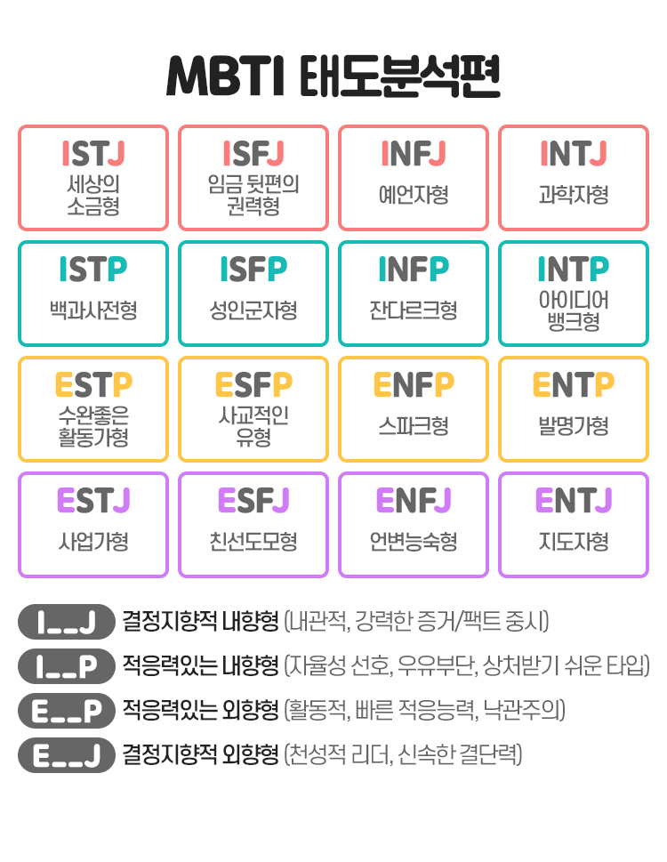 [친해지길 바래 MBTI 유형별 여행] - 인터파크