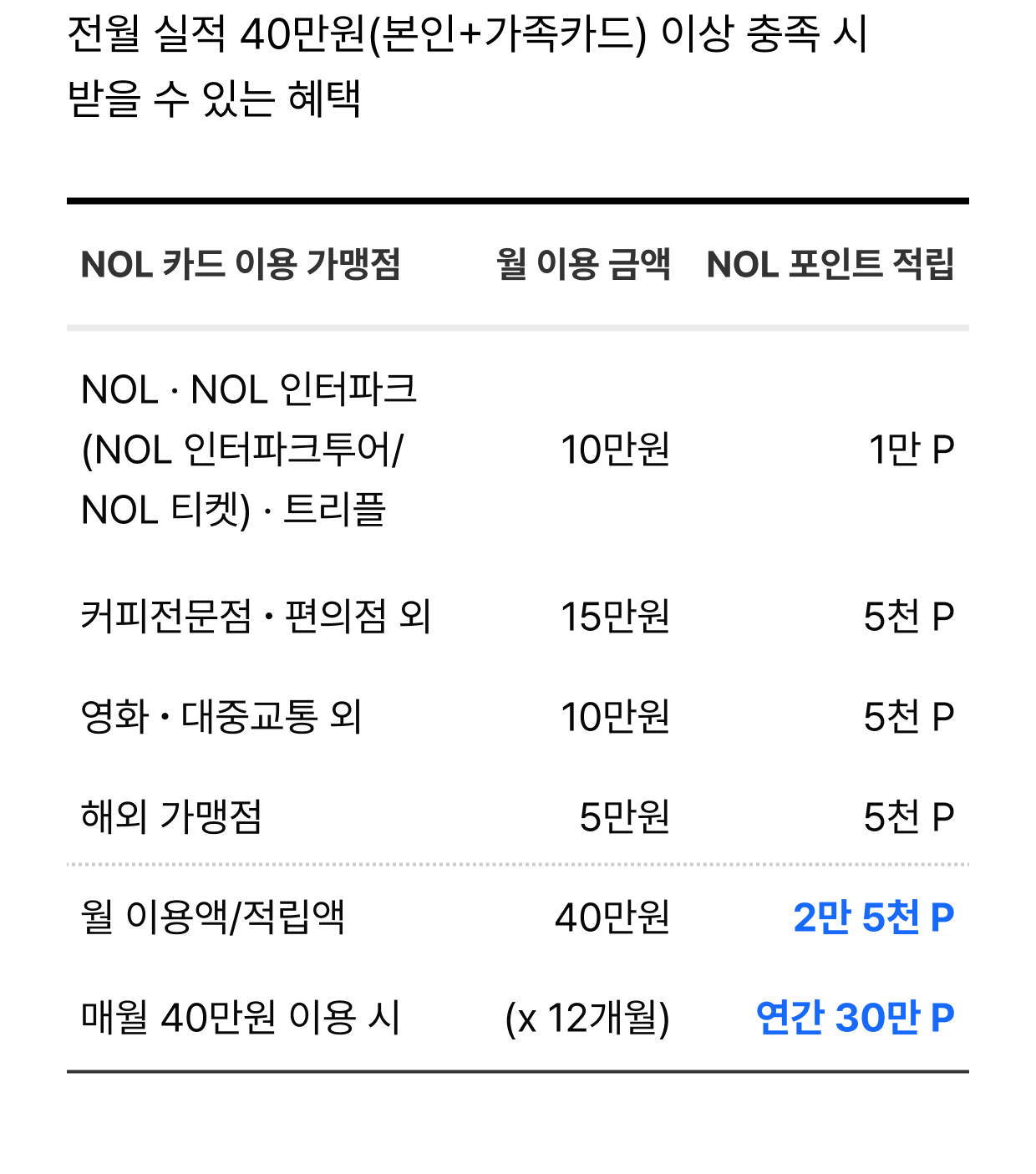 NOL 포인트 적립 예시